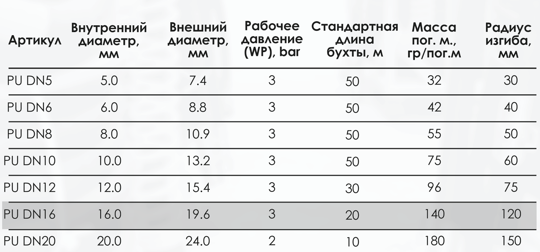 Миниатюра изображения товара 3